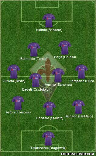 Fiorentina Formation 2016
