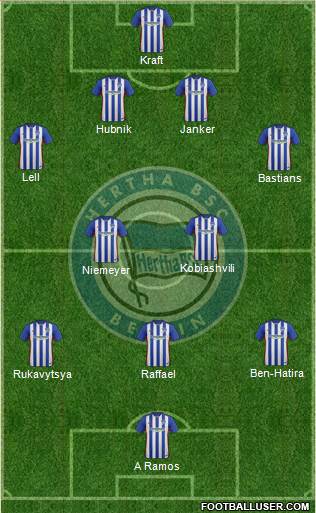 Hertha BSC Berlin Formation 2016