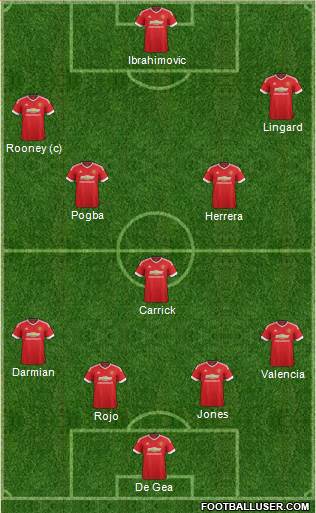 Manchester United Formation 2016