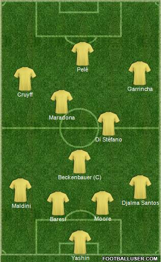 Dream Team Formation 2016