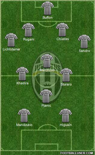 Juventus Formation 2016