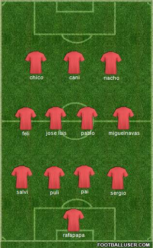 Dream Team Formation 2016