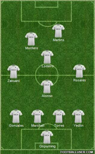 Seattle Sounders FC Formation 2016
