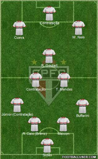 São Paulo FC Formation 2016