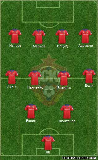 CSKA Moscow Formation 2016