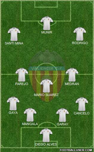 Valencia C.F., S.A.D. Formation 2016