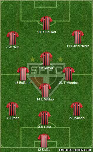 São Paulo FC Formation 2016