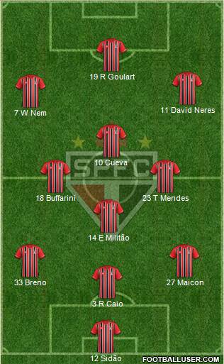 São Paulo FC 3-4-3 football formation