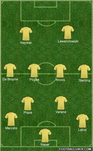 Champions League Team Formation 2016