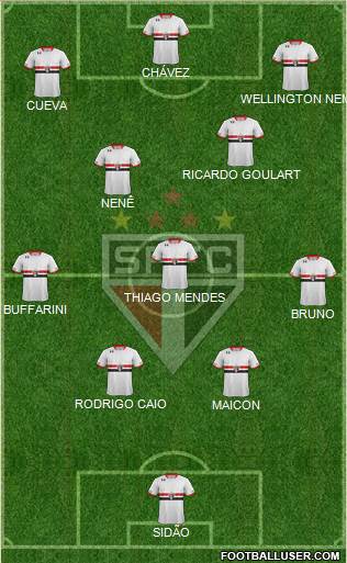 São Paulo FC Formation 2016