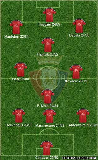 C. At. Osasuna Formation 2016