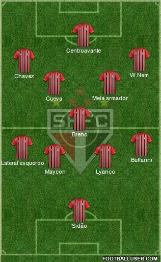 São Paulo FC Formation 2016