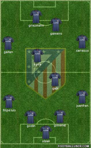 C. Atlético Madrid S.A.D. Formation 2016