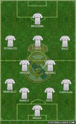 Real Madrid C.F. Formation 2016