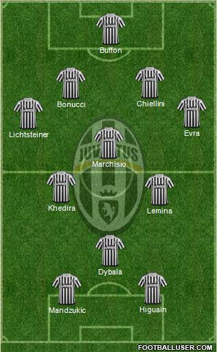 Juventus Formation 2016