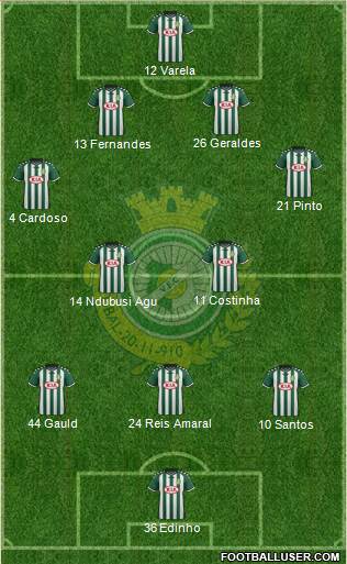 Vitória Futebol Clube Formation 2016
