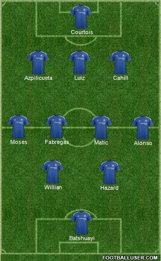 Chelsea Formation 2016