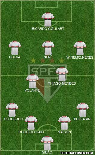 São Paulo FC Formation 2016