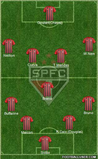 São Paulo FC Formation 2016