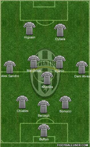 Juventus Formation 2016
