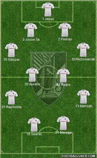Vitória Sport Club Formation 2016