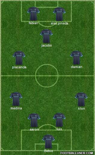 Manchester City Formation 2016