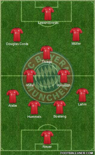 FC Bayern München Formation 2016