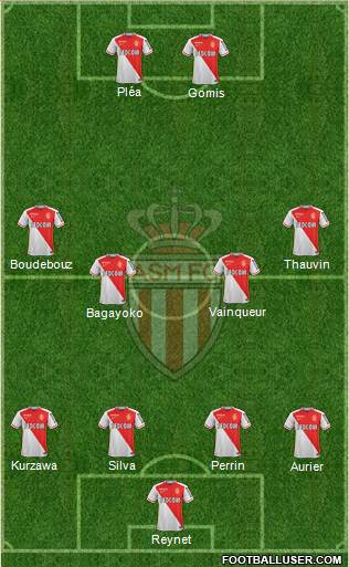 AS Monaco FC Formation 2016