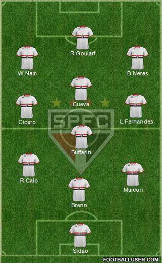 São Paulo FC Formation 2016