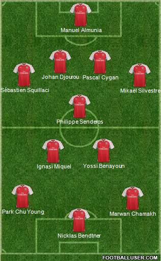 Arsenal Formation 2016