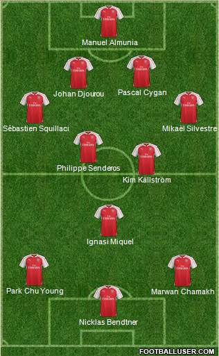 Arsenal Formation 2016