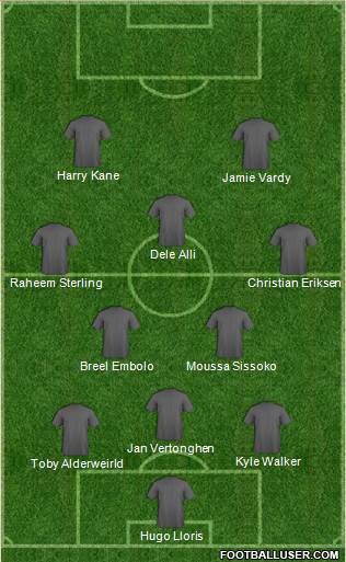 Championship Manager Team Formation 2016
