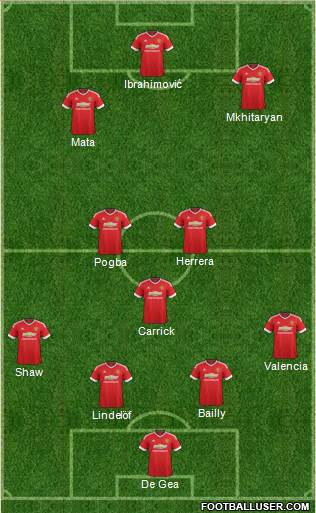 Manchester United Formation 2016