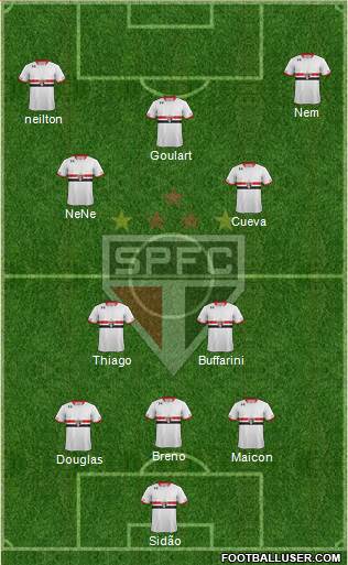 São Paulo FC Formation 2016