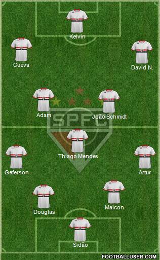 São Paulo FC Formation 2016
