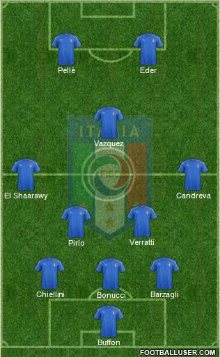 Italy Formation 2016