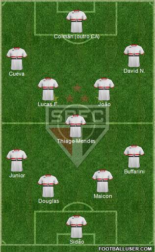 São Paulo FC Formation 2016