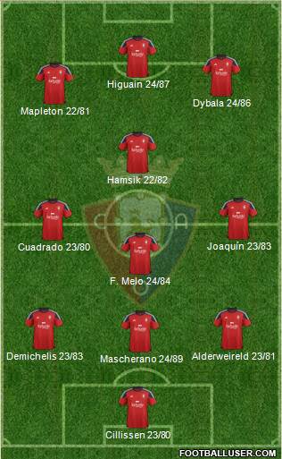 C. At. Osasuna Formation 2016