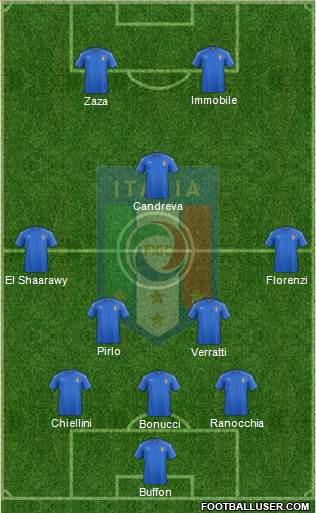 Italy Formation 2016