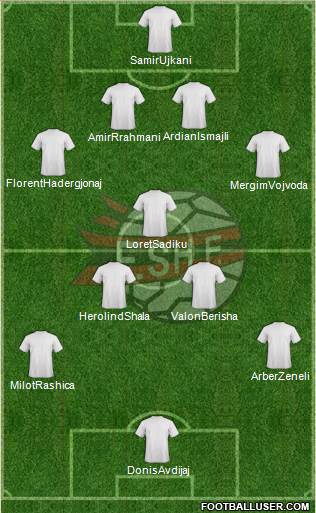 Albania Formation 2016