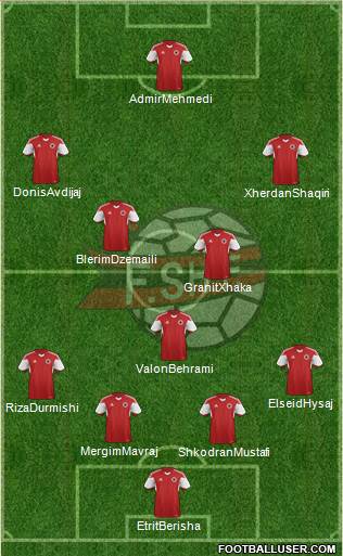 Albania Formation 2016