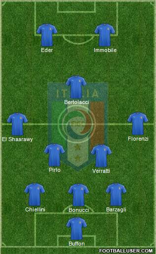 Italy 3-5-2 football formation