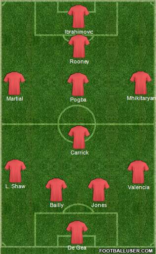 Dream Team Formation 2016