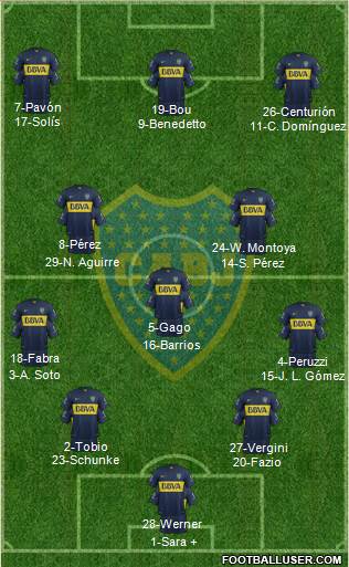 Boca Juniors Formation 2016