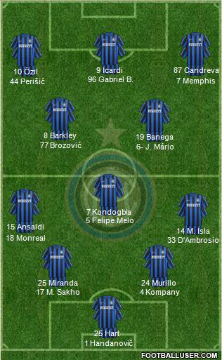 F.C. Internazionale Formation 2016