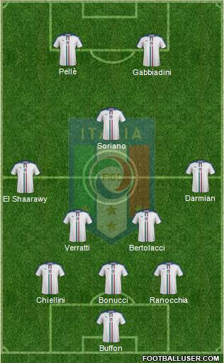 Italy Formation 2016