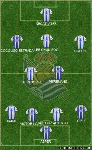 Real Sociedad S.A.D. Formation 2016