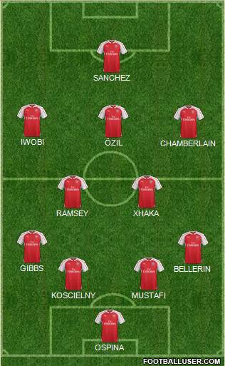 Arsenal Formation 2016