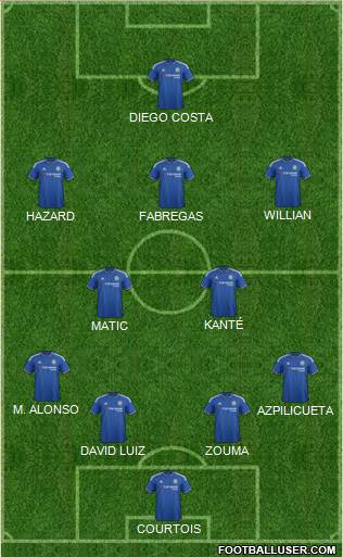 Chelsea Formation 2016