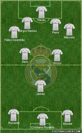 Real Madrid C.F. Formation 2016